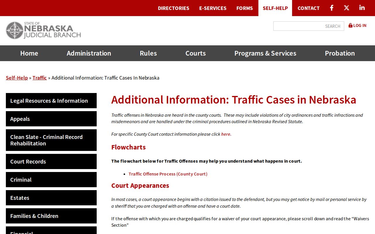 Loup County traffic tickets waiver contest and appearance guidance